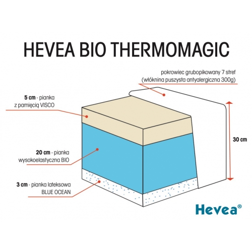 Materac wysokoelastyczny Hevea Thermomagic Bio 200x180