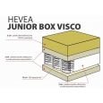 Materac kieszeniowy Hevea Junior Box Visco 200x90