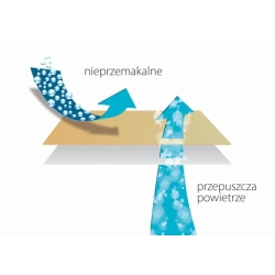 Ochraniacz przepuszczający powietrze