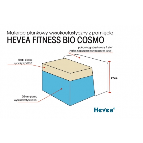 Materac wysokoelastyczny Hevea Fitness Bio Cosmo 200x120