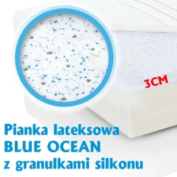 Przekrój materaca Medicare