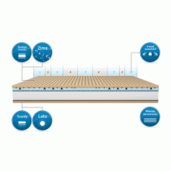 Materac kieszeniowy Latex Exclusive